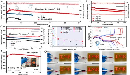 金屬所催化誘導硫化鋰的電子結構轉變研究取得進展