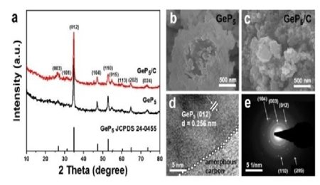 復旦＆上交＆北理CC：高性能磷基鈉負極材料