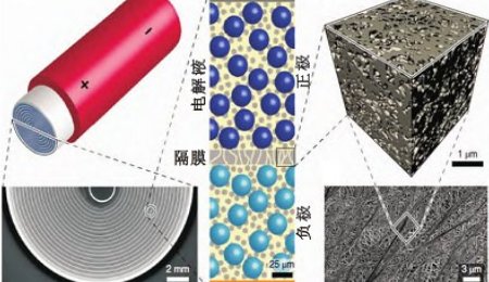 陶瓷在鋰電池隔膜中的應(yīng)用