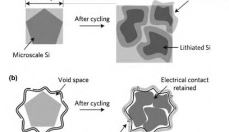 面對固態電池的界面難題，號稱“新材料之王”的石墨烯能大展身手？