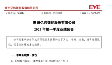 Q1營收增長60%，億緯鋰能電池、鋰鹽雙放量！