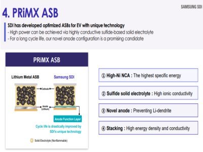 SDI公司全固態電池生產計劃：目標2027年量產