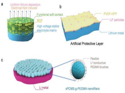 聚合物固態電池安全性何去何從？