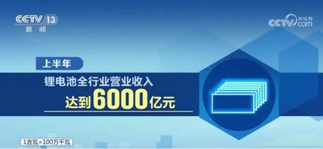 上半年鋰電池全行業營業收入達到6000億元