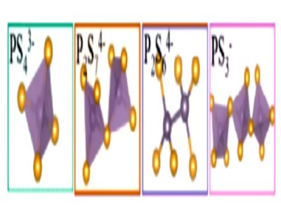 硫化物固態電解質材料全景圖