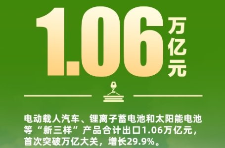 鋰電池在內的“新三樣”出口首破萬億！
