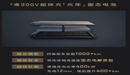 固態(tài)電池車量產(chǎn)？全球首搭量產(chǎn)“超快充固態(tài)電池”汽車！
