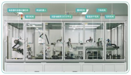 全固態電池產業化迎來新質生產力